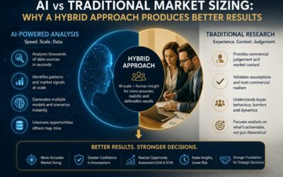Market Sizing – Why A Hybrid Approach Produces Better Results