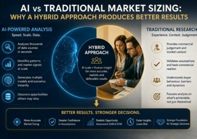 Market Sizing – Why A Hybrid Approach Produces Better Results